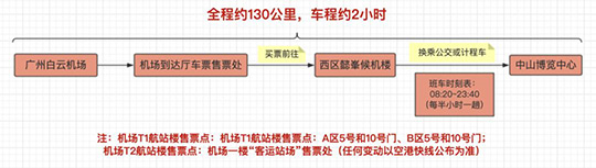 极悦平台展会交通示意图